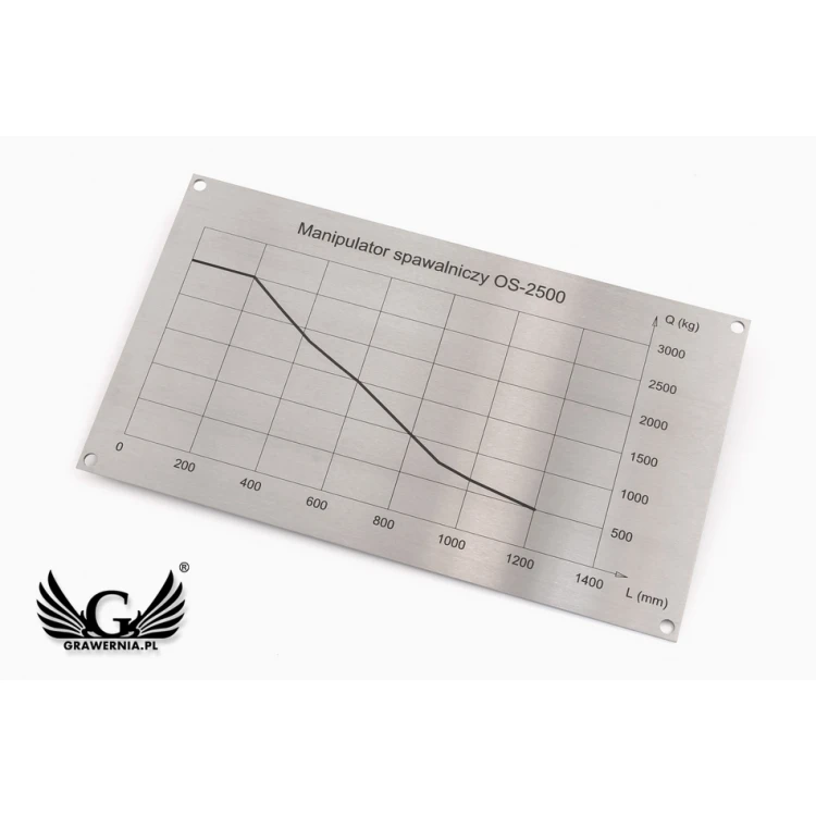 Nameplates - dim. 265x150mm - 2mm steel - TAB085