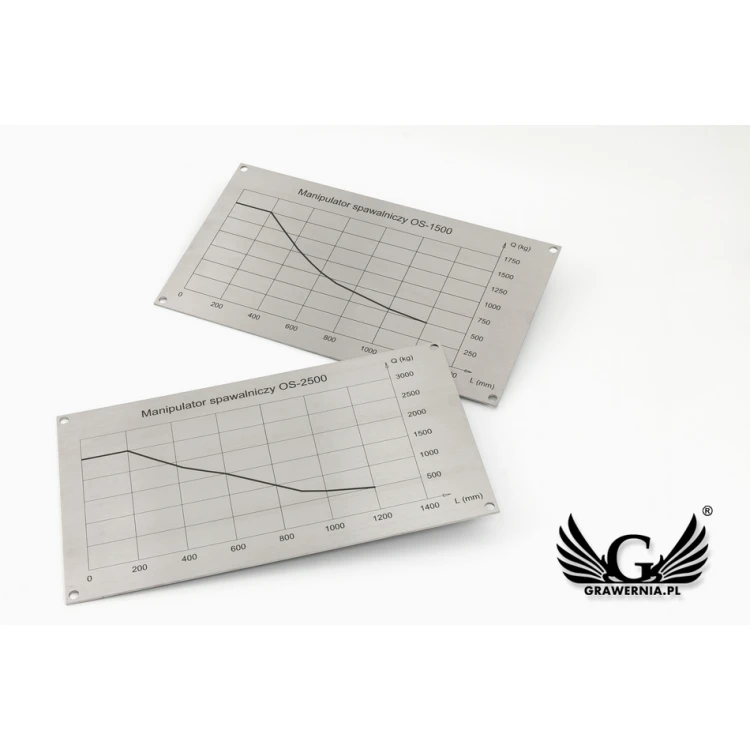 Nameplates - dim. 265x150mm - 2mm steel - TAB085