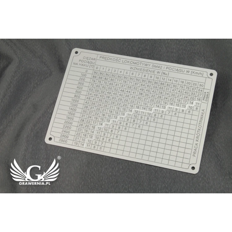 Industrial Machine Plaques and Panels Renovation Service