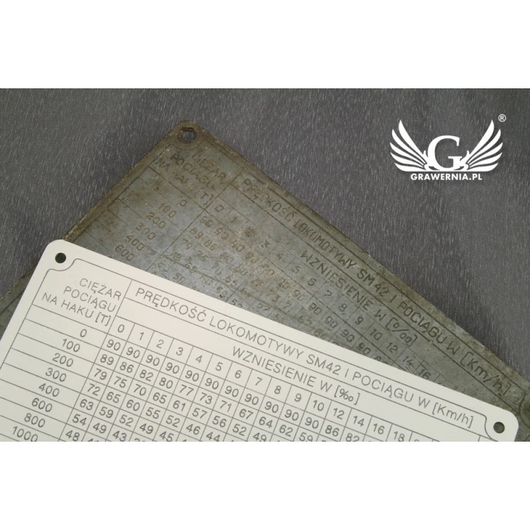 Industrial Machine Plaques and Panels Renovation Service