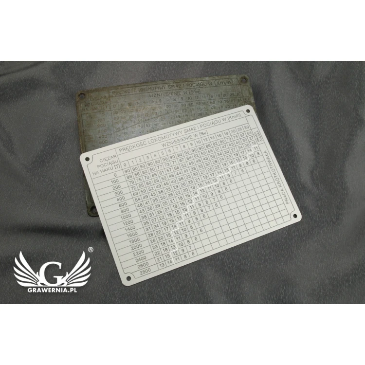 Industrial Machine Plaques and Panels Renovation Service